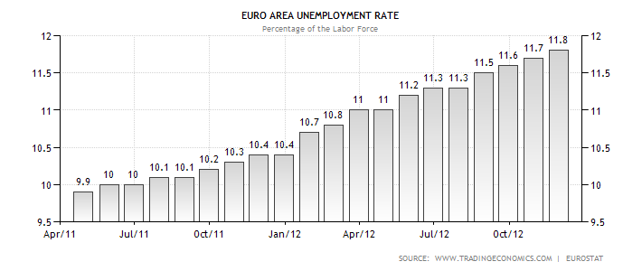 euro-area-unemployment-rate